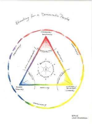 Moral education in the context of the arts